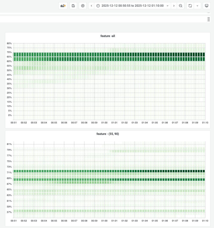 Memory During Campaign