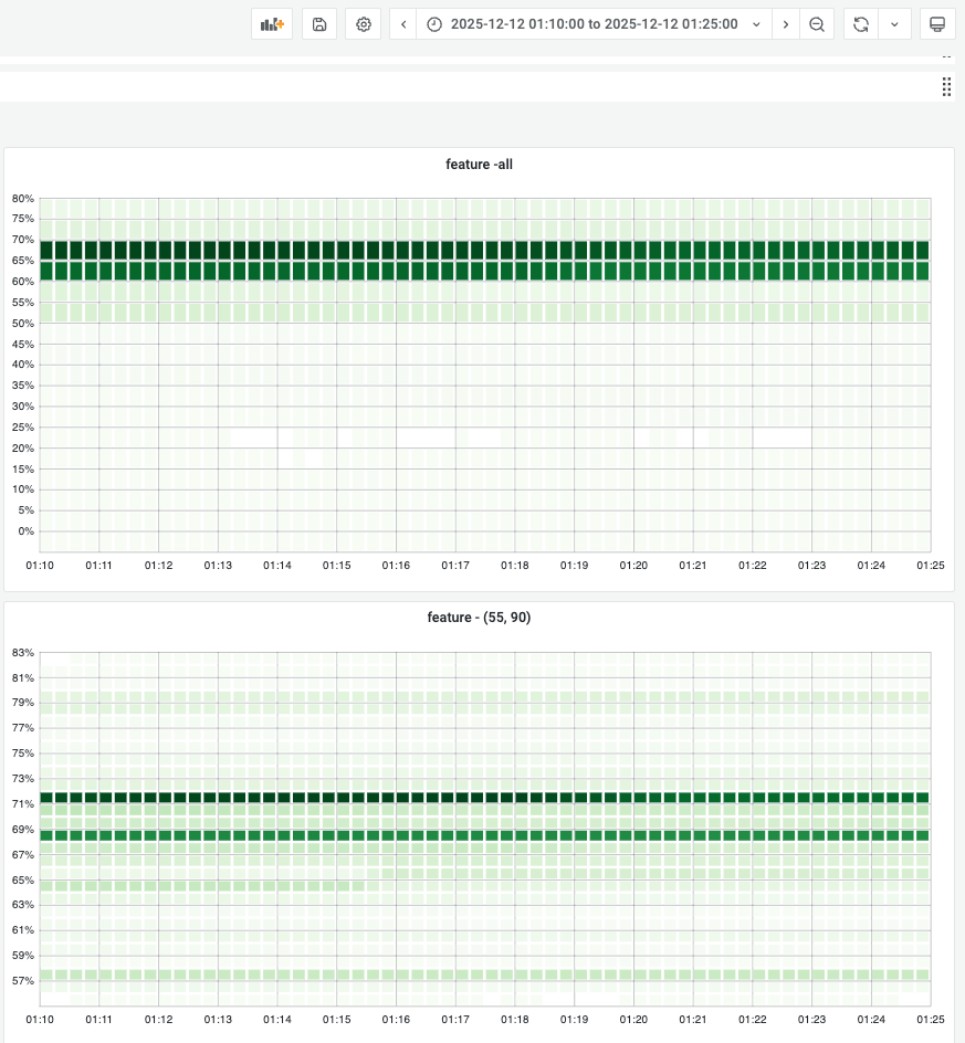 Memory After Campaign