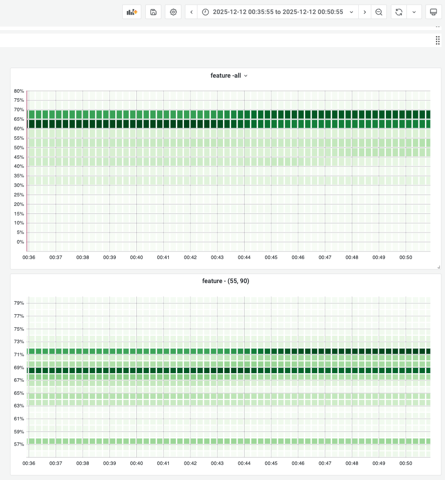 Memory and CPU During Peak