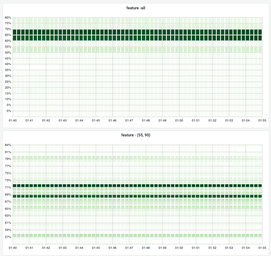 Memory Post-Campaign - Additional View 2