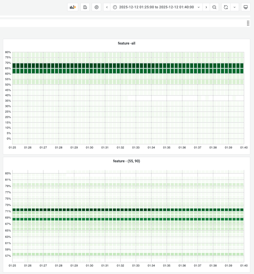 Memory Post-Campaign - Additional View 1